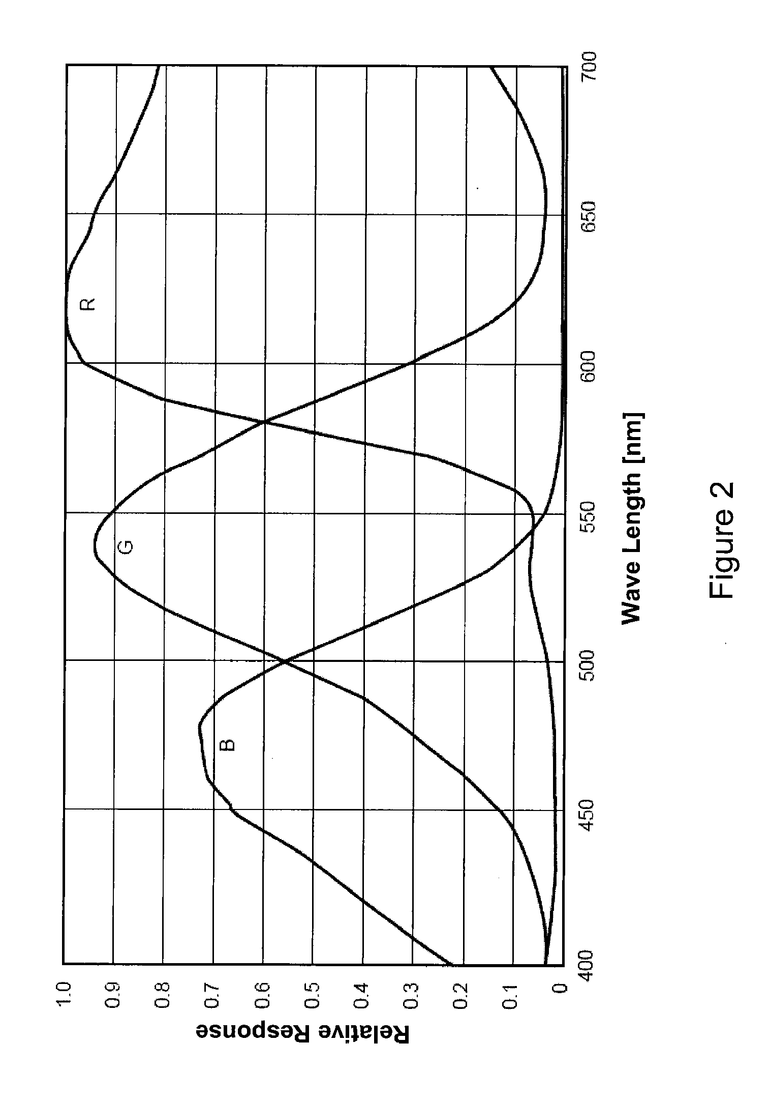 Compact Super Wide-Angle Imaging System