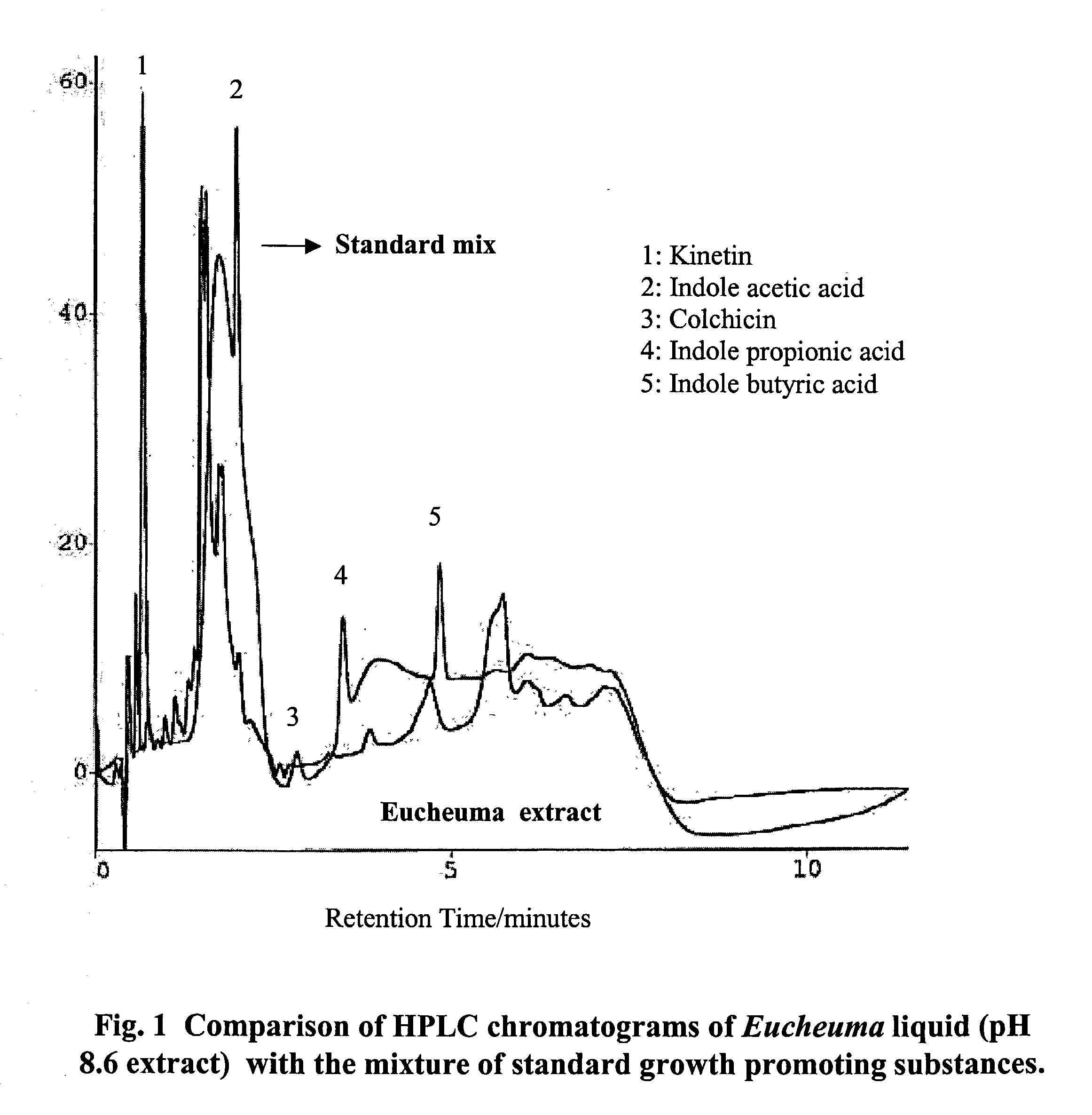 Integrated method for production of carrageenan and liquid fertiliser from fresh seaweeds