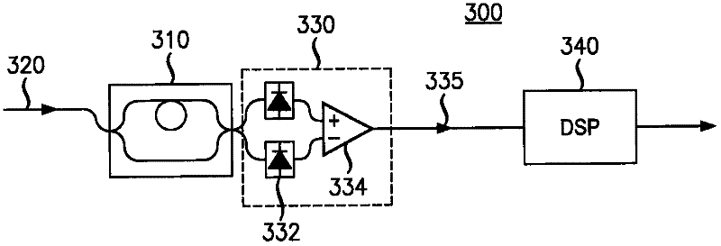 Narrow-band dpsk apparatus, system, method