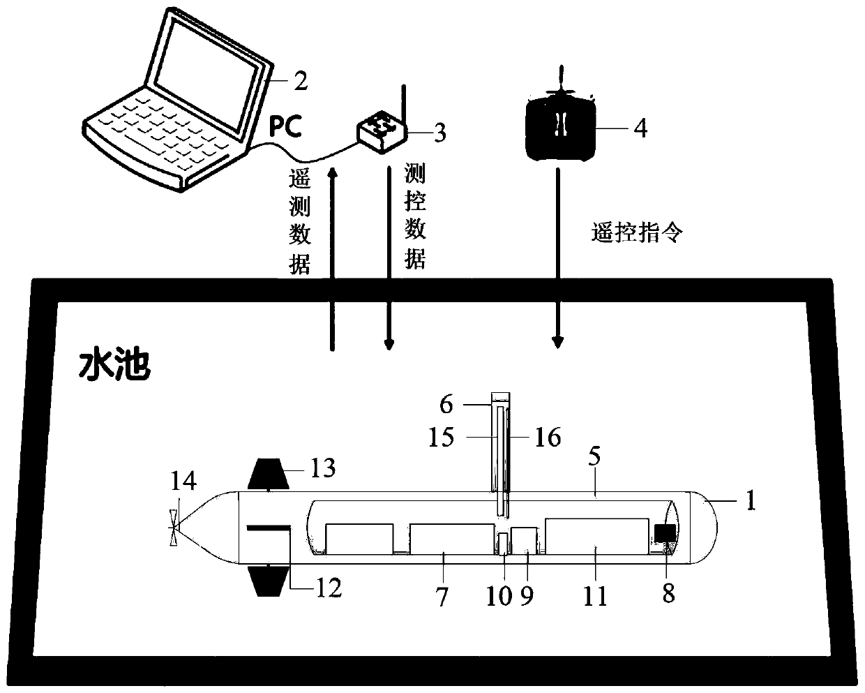 Rapid tuning method for unmanned underwater vehicle course control parameters