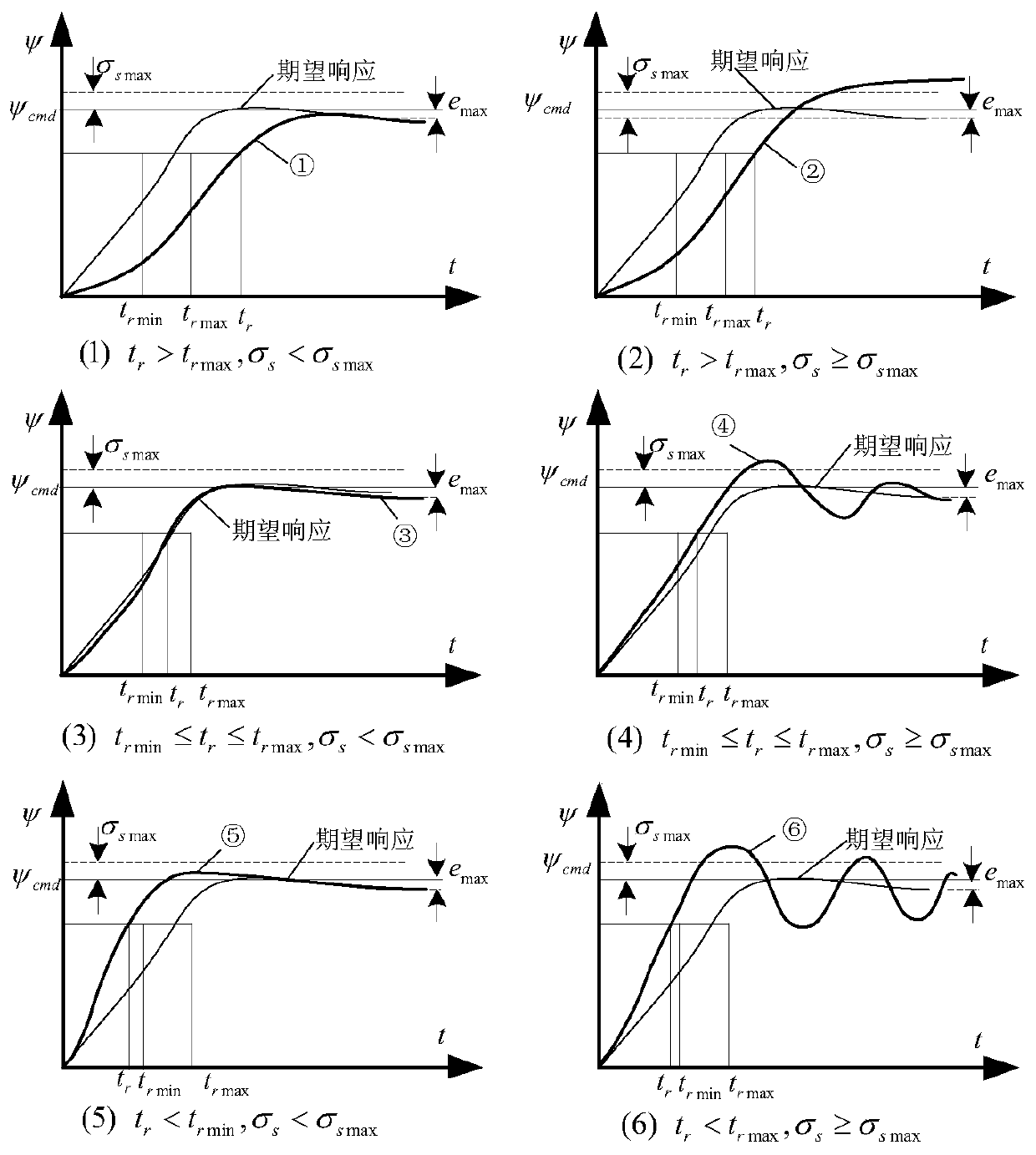 Rapid tuning method for unmanned underwater vehicle course control parameters