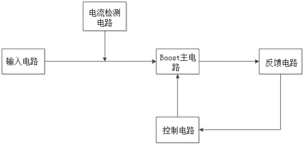 Active power factor correction circuit system