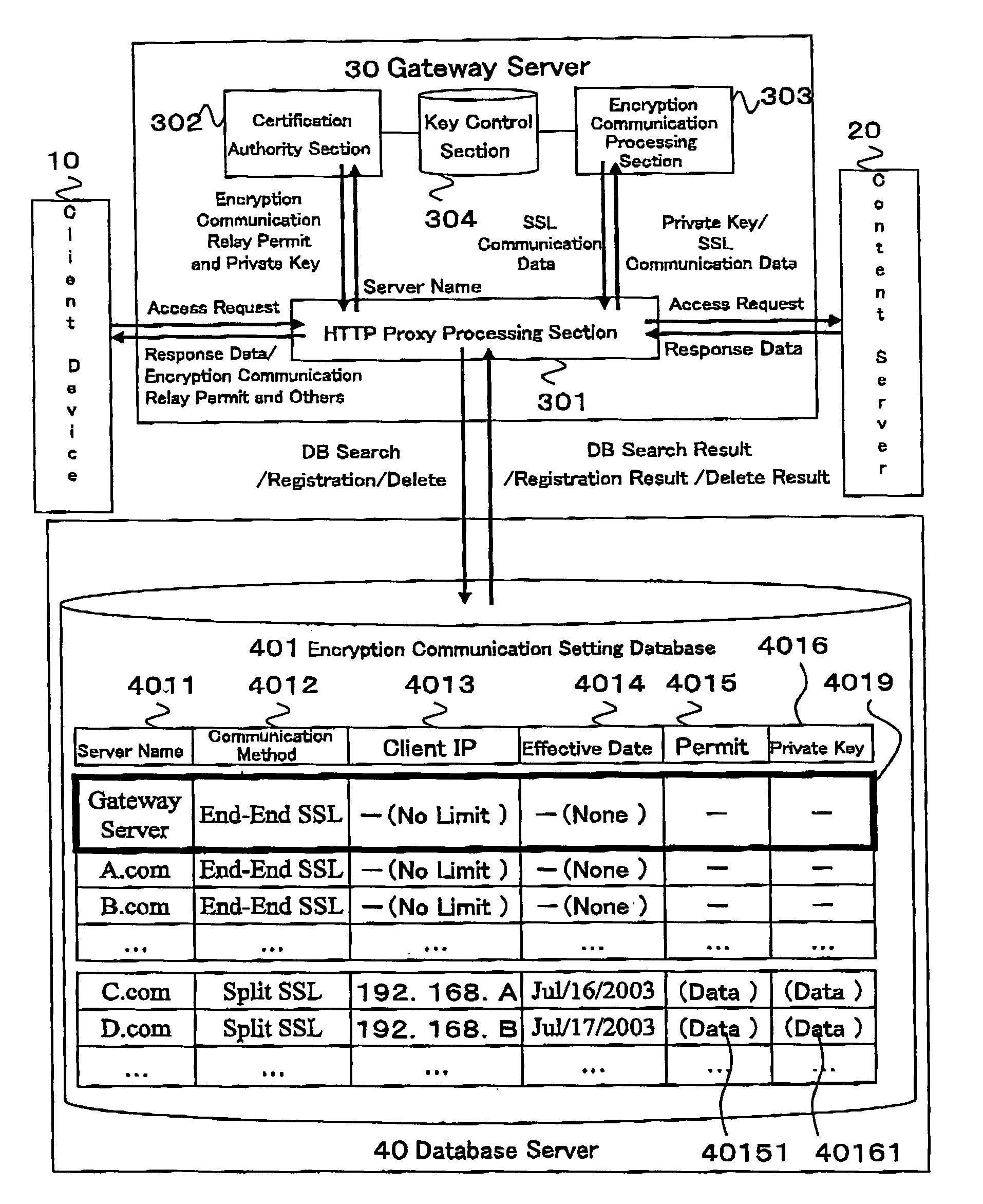 Relay method of encryption communication, gateway server, and program and program memory medium of encryption communication