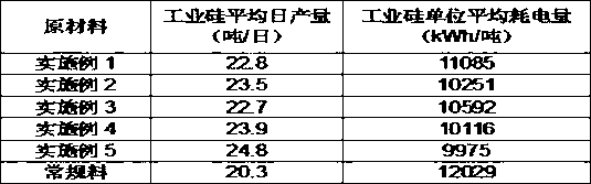 Preparation method of silica micropowder-carbon composite raw material used for smelting industrial silicon