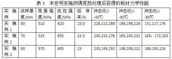 A 460mpa grade low compression ratio high toughness marine engineering steel plate and its production method