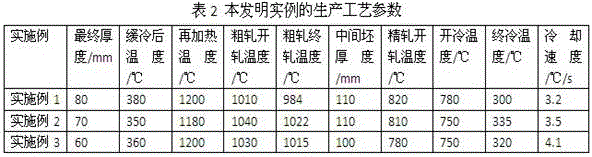 A 460mpa grade low compression ratio high toughness marine engineering steel plate and its production method