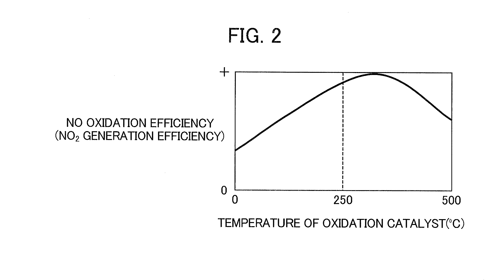 Exhaust purification system for internal combustion engine