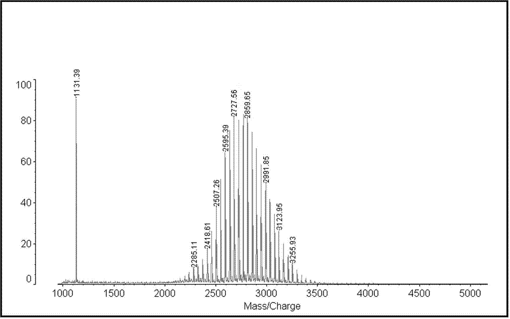 Multifunctional targeting vinorebine lipidosome and preparation method thereof