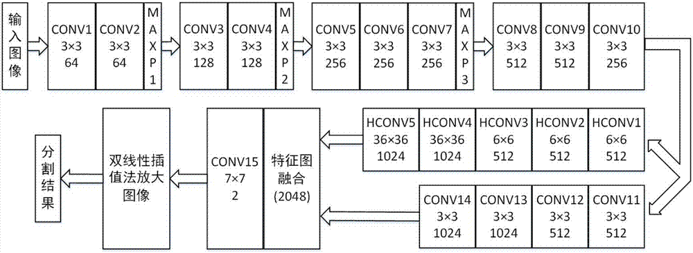 Dermoscopy image automatic segmentation method based on full convolutional neural network