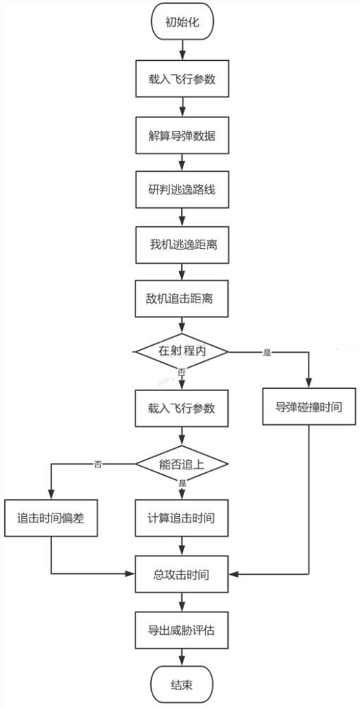 Threat evaluation method for aerial target in beyond-visual-range air combat