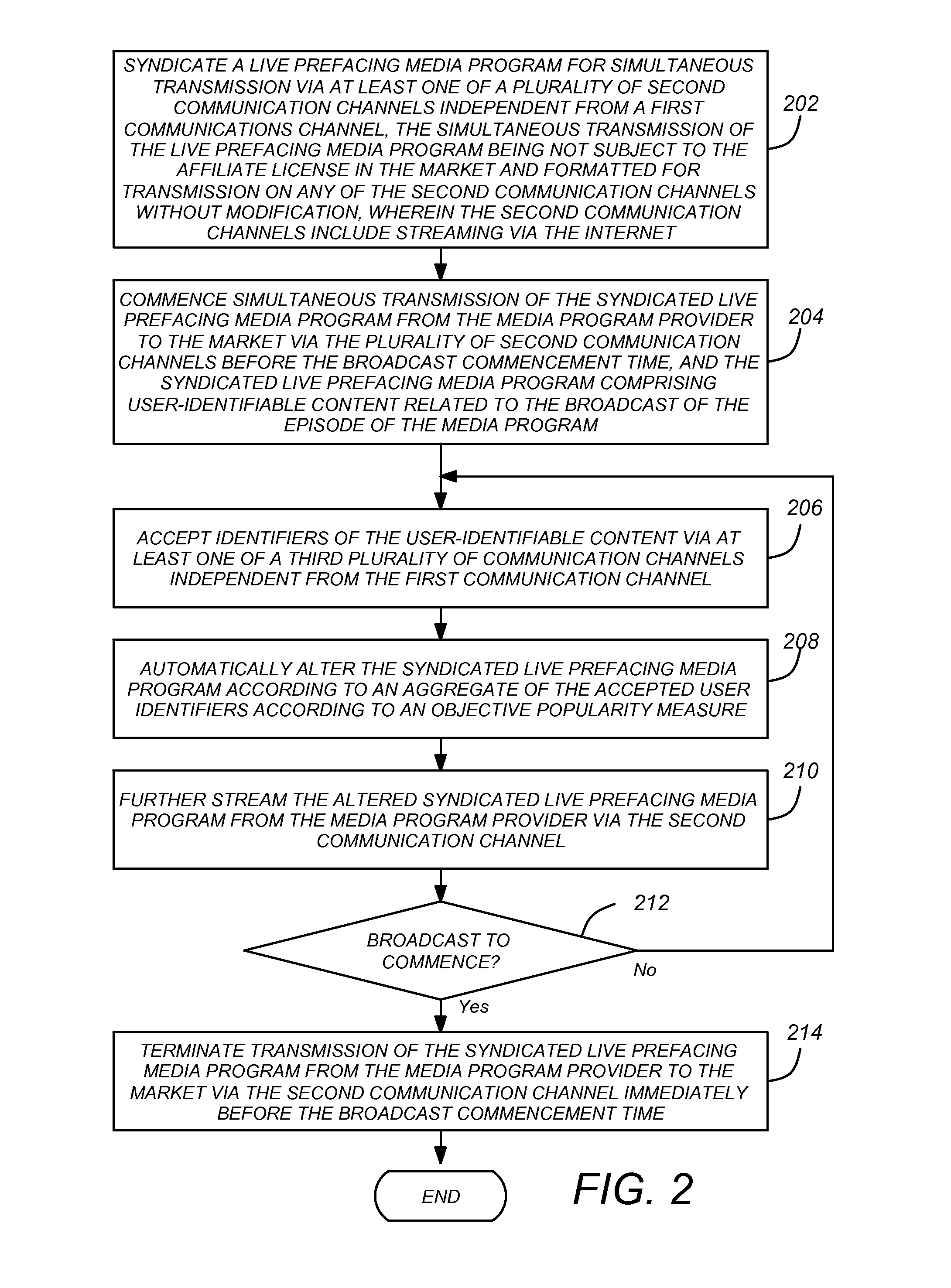 Method and apparatus for increasing viewership of broadcast programming