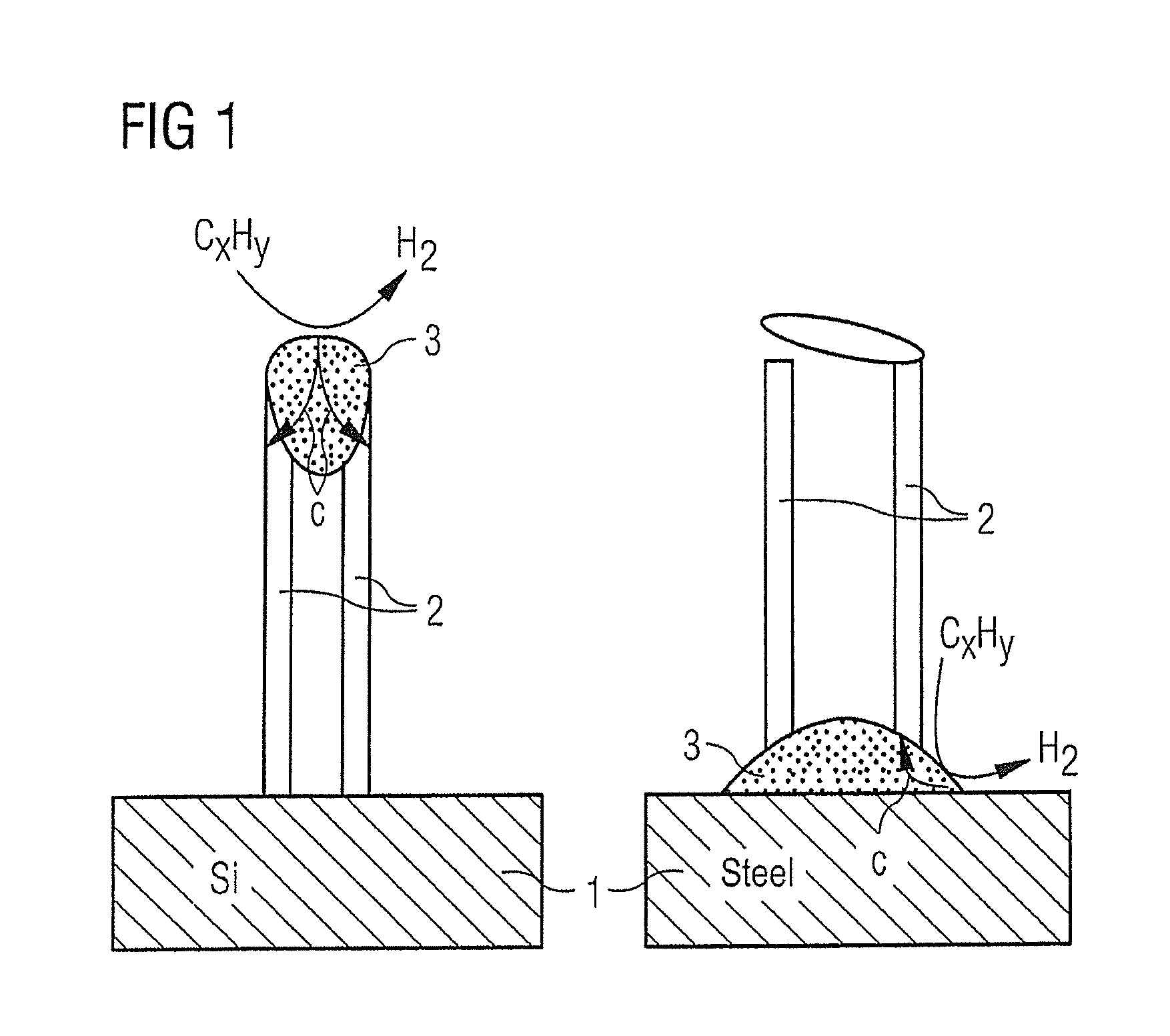 Substrate with carbon nanotubes, and method to transfer carbon nanotubes