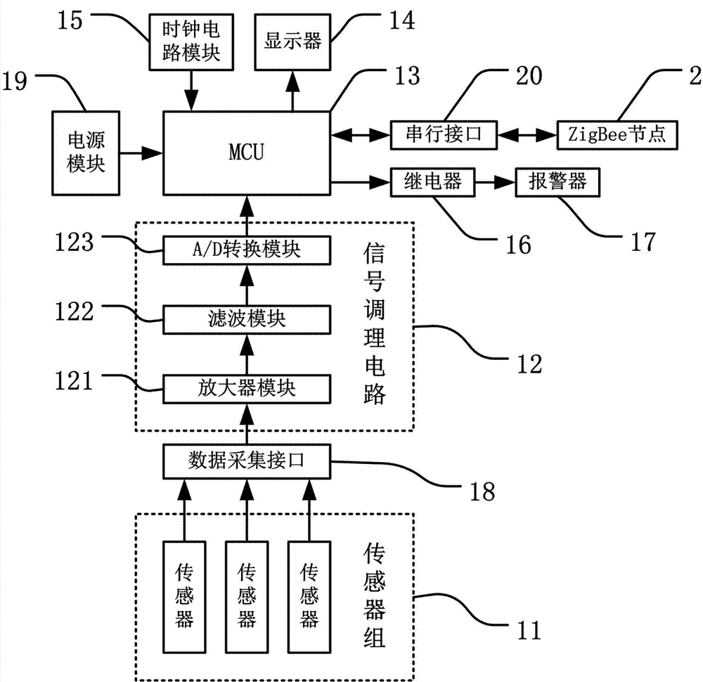 Transformer substation remote monitoring system and method