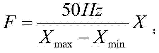 Automatic extractor hood speed regulating control method based on image analysis and automatic extractor hood speed regulating control system based on image analysis