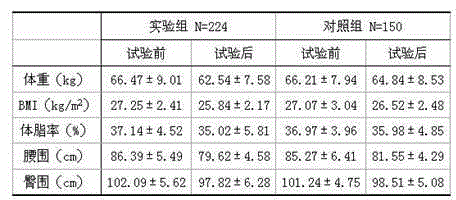 Tea substitute beneficial to weight reduction and preparation method