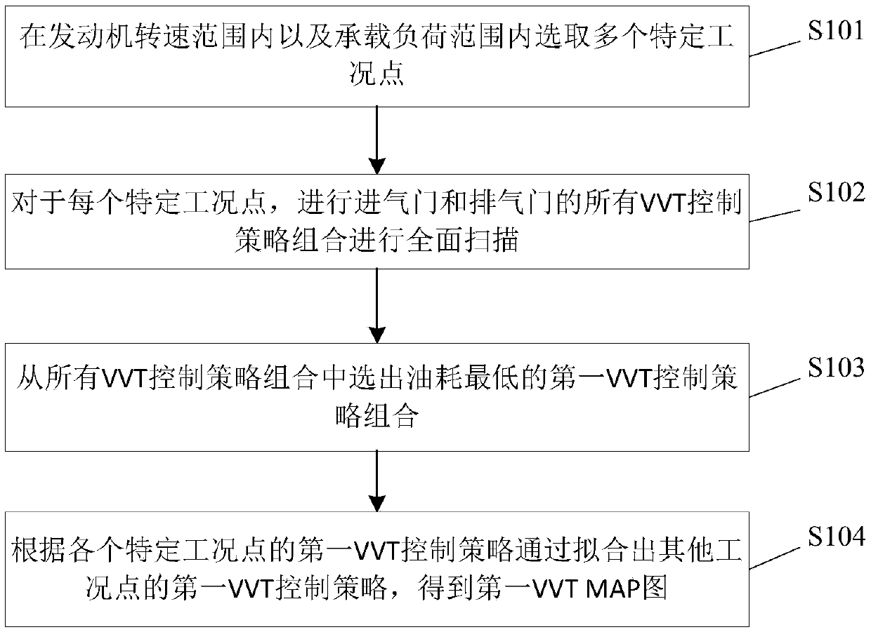 Control method and device for variable valve timing system of Miller cycle engine