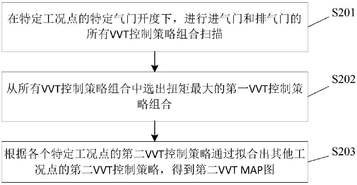 Control method and device for variable valve timing system of Miller cycle engine