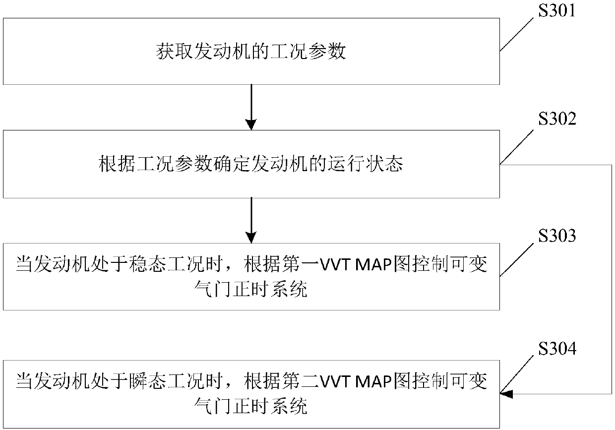 Control method and device for variable valve timing system of Miller cycle engine