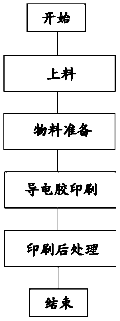 Tile assembly making system and method