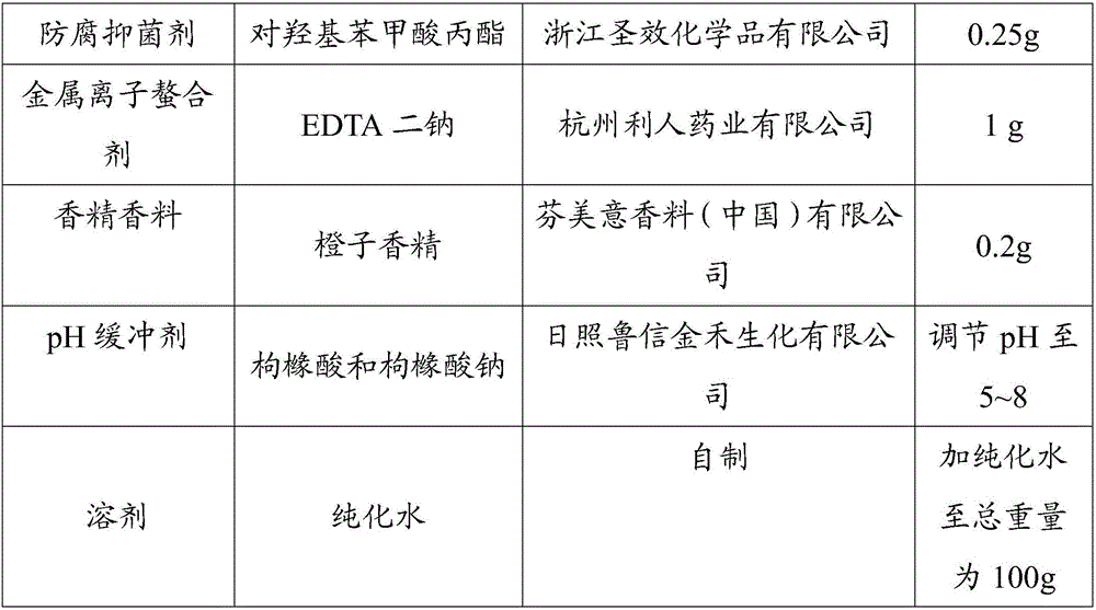 Nasal composition for resisting allergy and preventing PM2.5 in air as well as preparation method and application of nasal composition