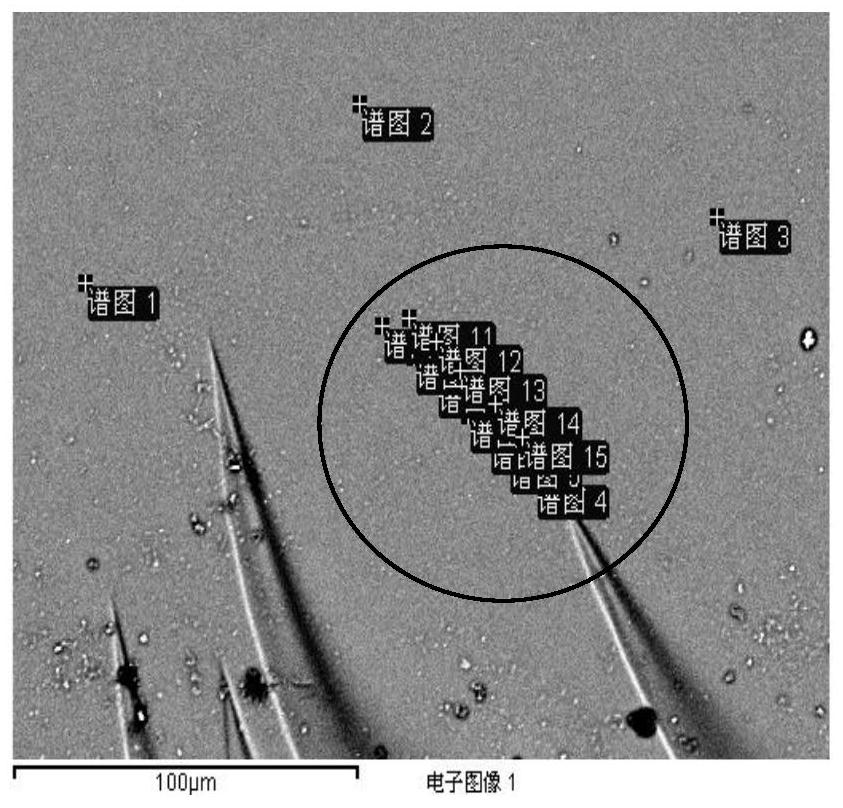 Method for Analysis of Glass Defects Using Reflection Electron Probe