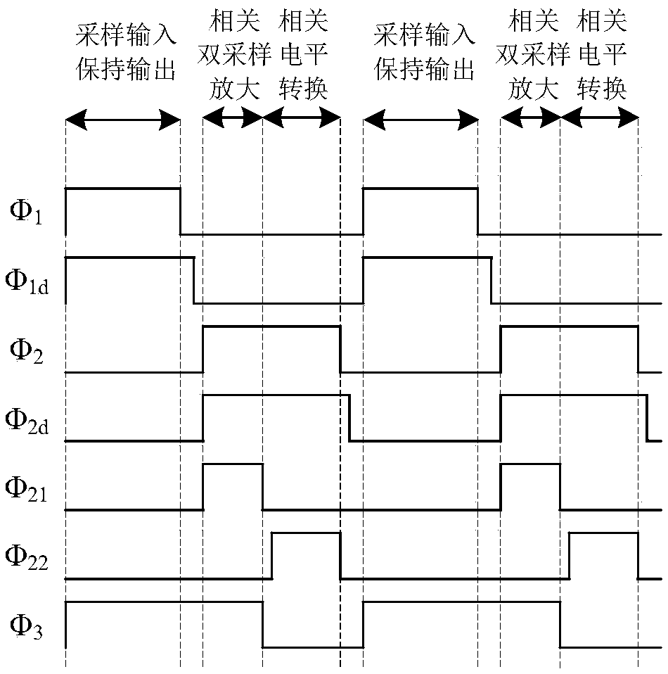 Switched capacitor amplifier capable of offset compensation and finite gain compensation