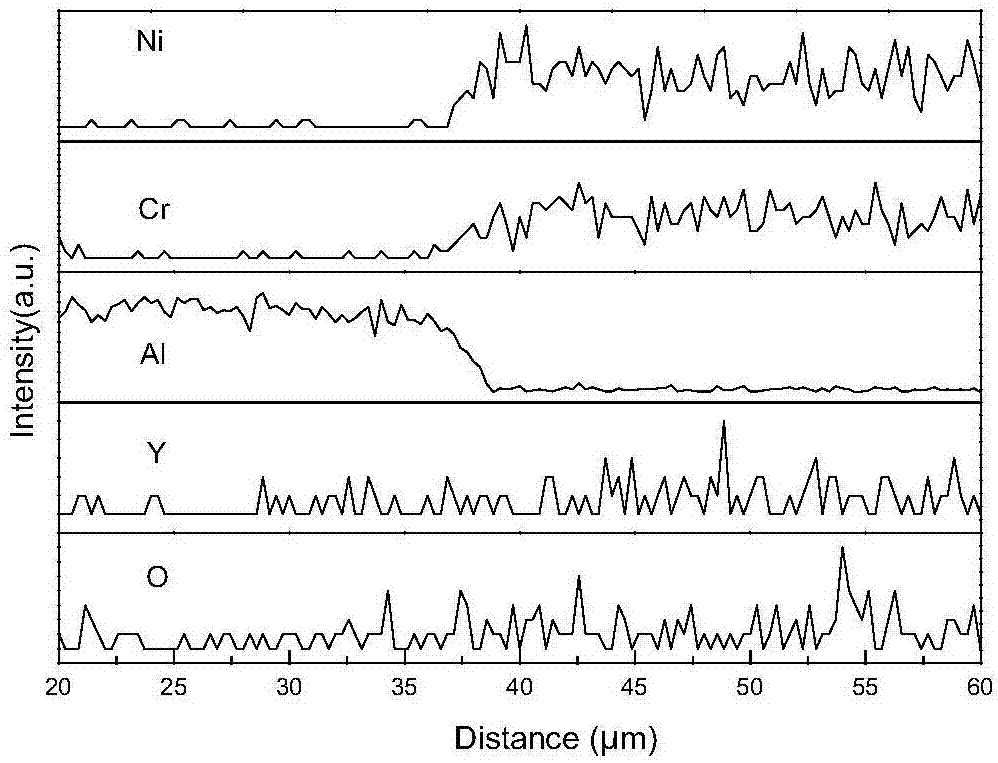 Method for improving bonding strength of plasma-sprayed Ni60A coating layer on surface of 6061 aluminum alloy