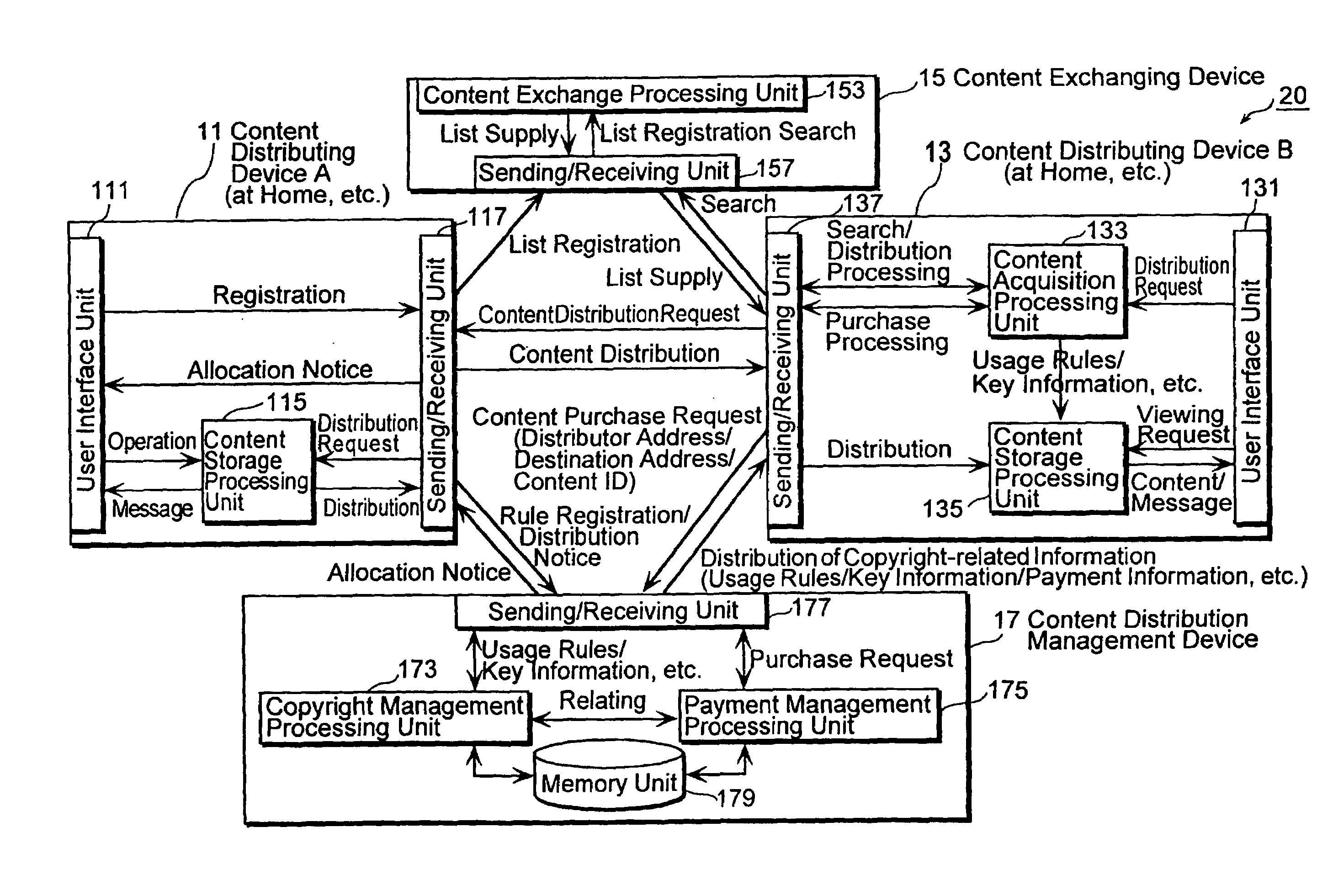 Content distribution management system and content distribution management method