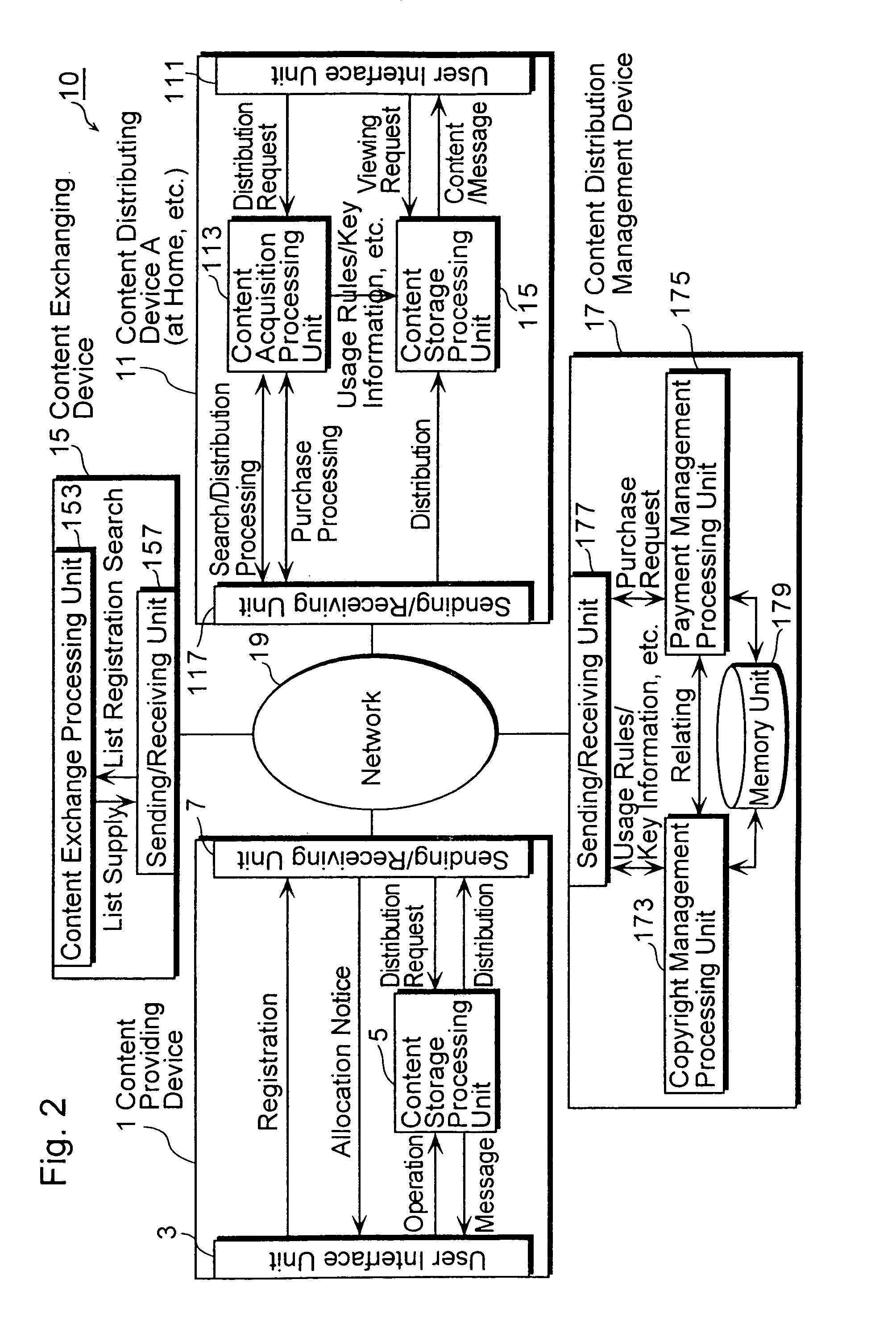 Content distribution management system and content distribution management method