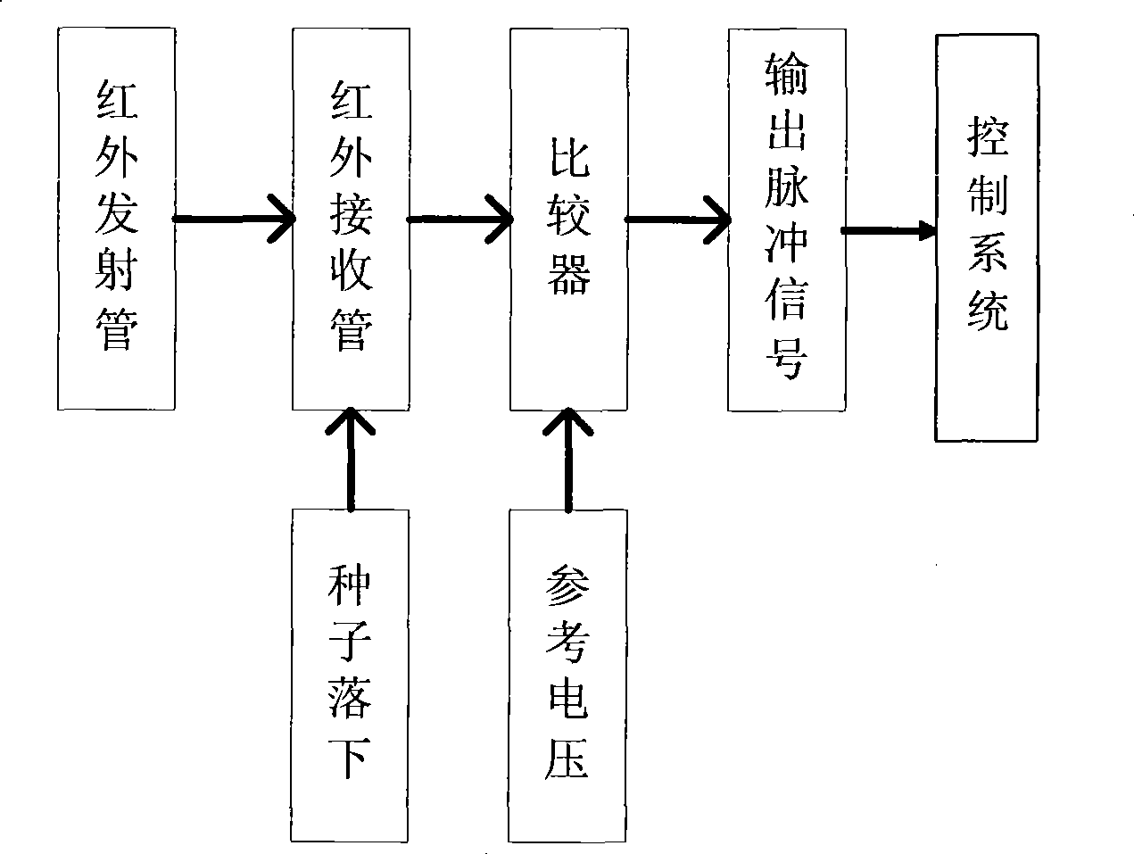 System for monitoring seed sowing state of seed sowing device of rice direct seeding machine