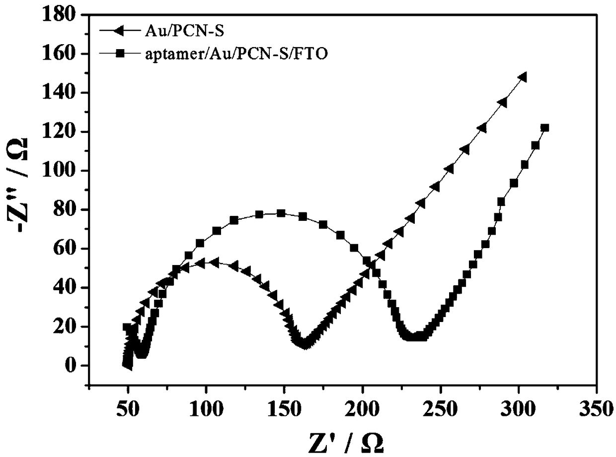 Photoelectrochemical adaptor sensor as well as preparation method and application thereof