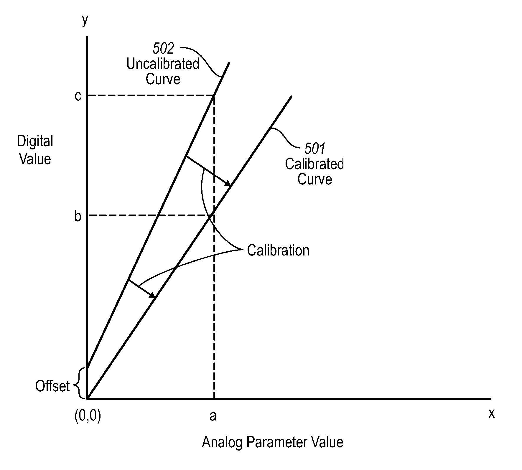 Calibration of digital diagnostics information in an optical transceiver prior to reporting to host