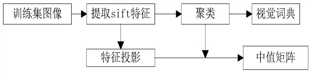 A secure retrieval method suitable for large-scale images in cloud environment