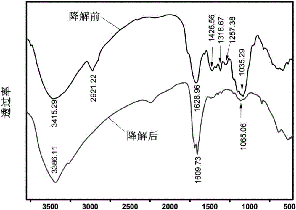 Method for degrading aquatic plants