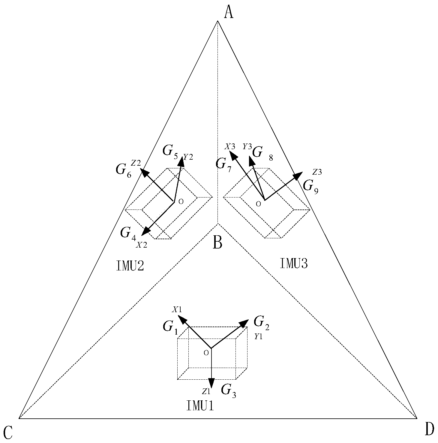 Redundancy configuration structure of inertial measurement unit