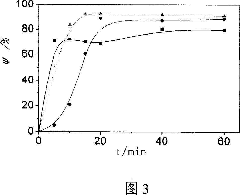 Degrading and viscosity reducing process for sewage containing oil and polymer