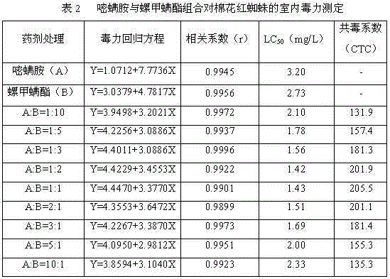 A kind of insecticidal composition containing pyrimidan and tetronic acid insecticides