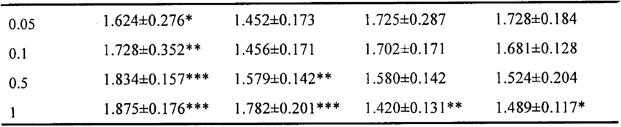 Application of probiotics combined with Phyllanthus emblica extract to improvement of diabetes and metabolic syndrome