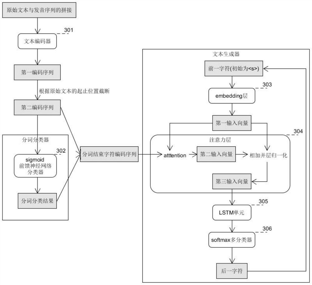 Text reconstruction training method and system