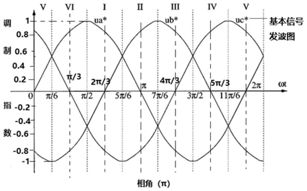 Photovoltaic power generation energy control system and control method of Internet of Things based on GA-SVM modulation