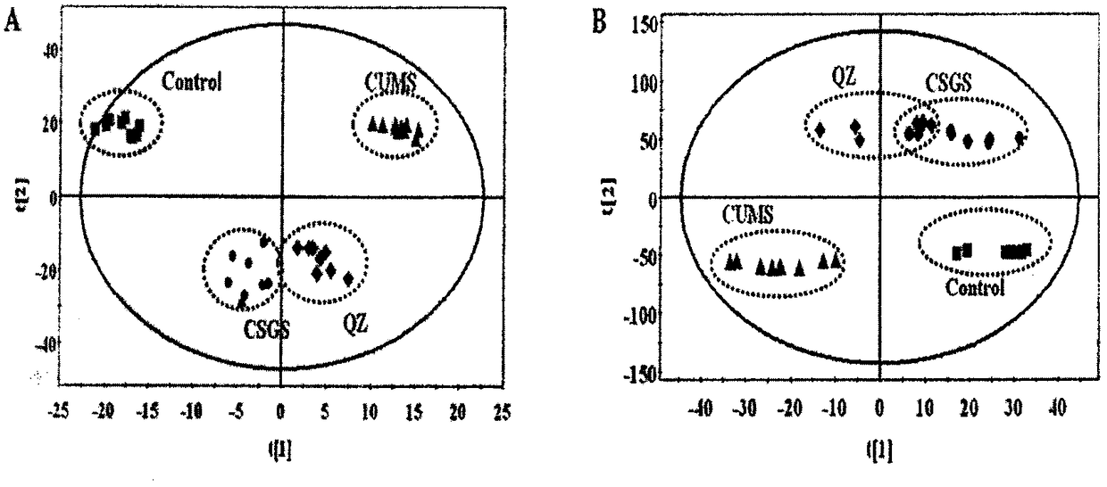 A method for screening active ingredients from complex systems of traditional Chinese medicine or natural medicine and its application