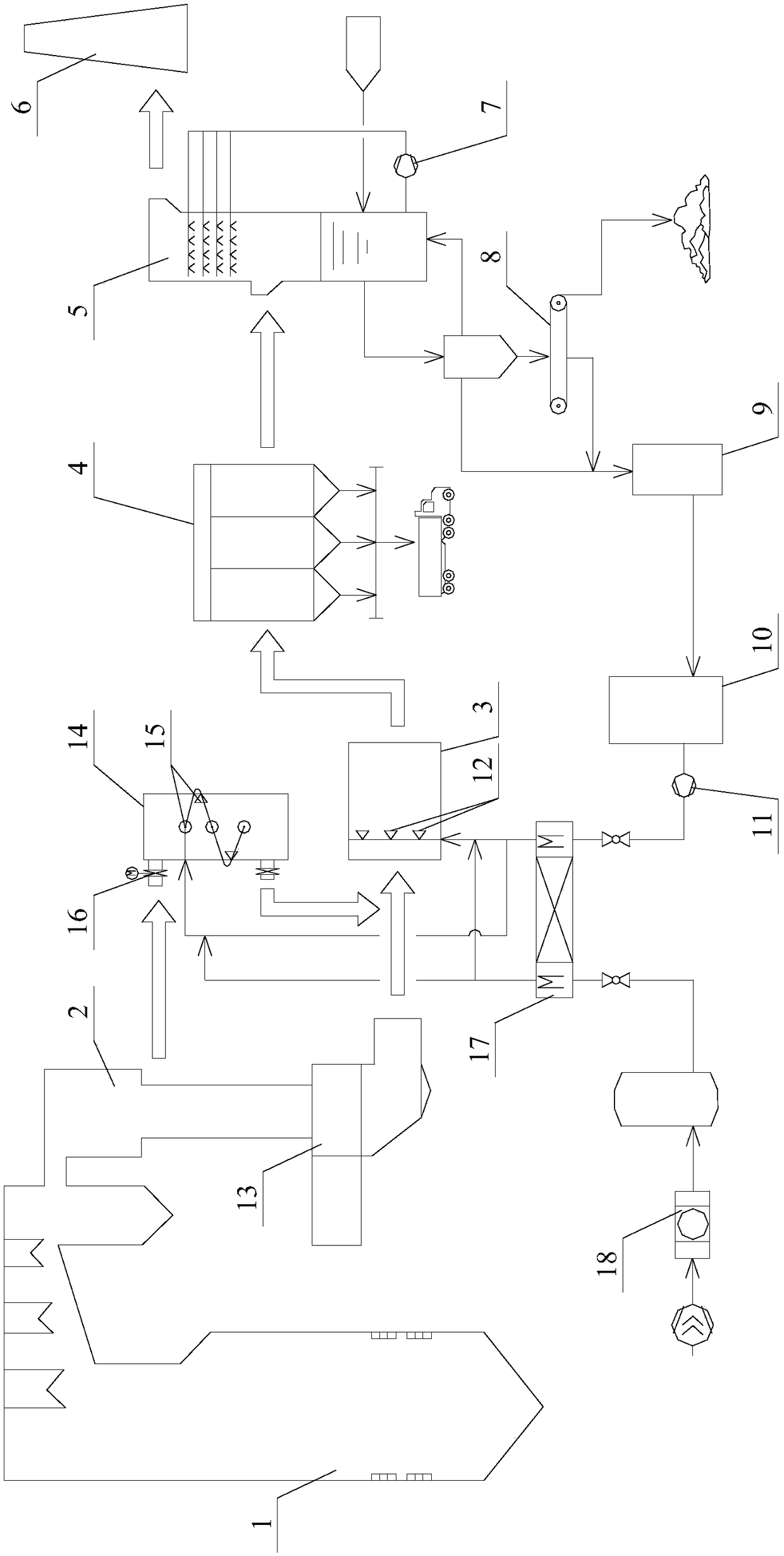 Wastewater treatment process system and method for wet desulfurization