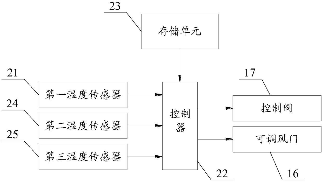 Wastewater treatment process system and method for wet desulfurization