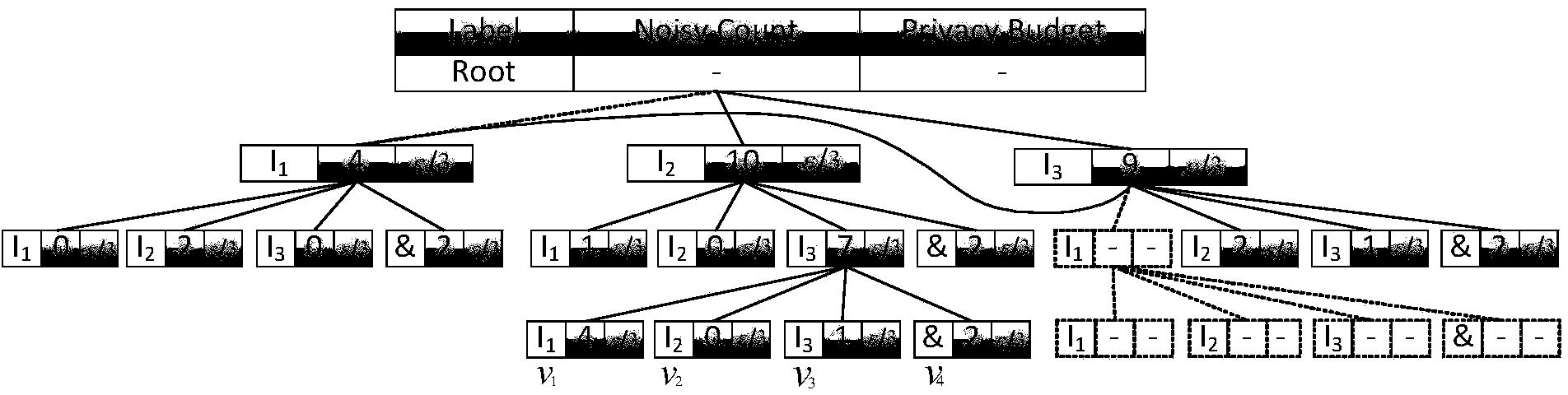 Individuality recommendation method and system protecting user privacy on basis of association rules