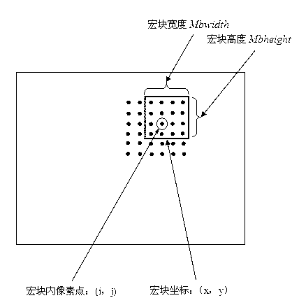 Video image motion target extracting method based on pattern detection and color segmentation