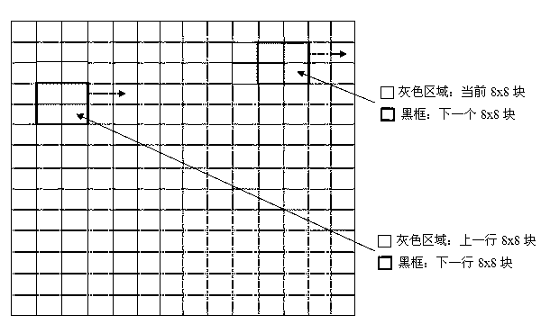 Video image motion target extracting method based on pattern detection and color segmentation