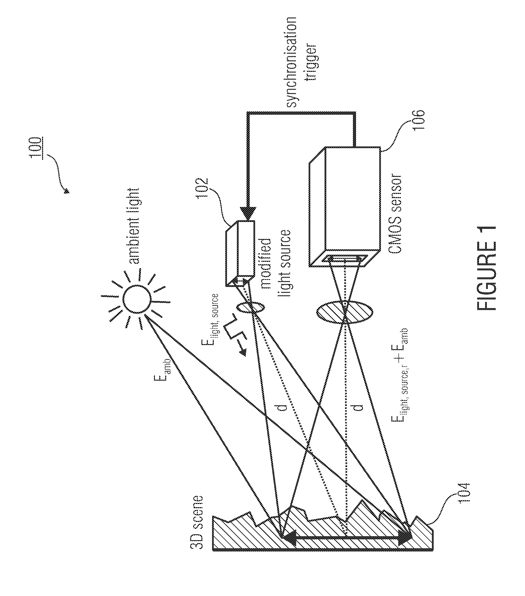 Concept for optical distance measurement