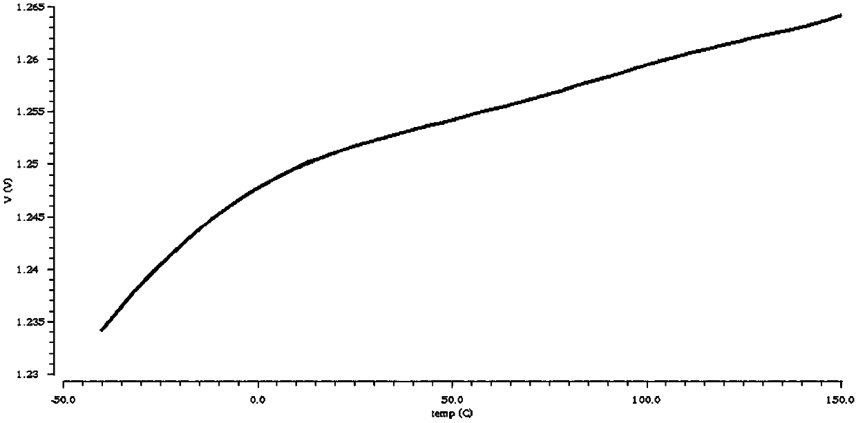 Reference voltage source compensated by positive temperature coefficient currents