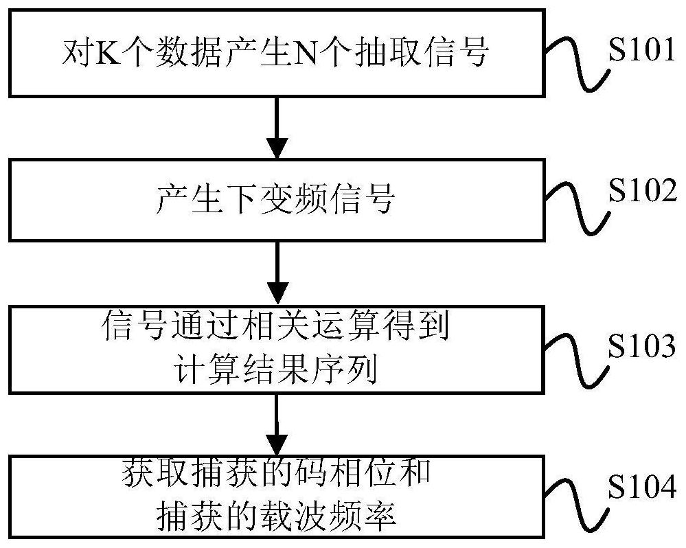 Broadband microwave signal acquisition method and system