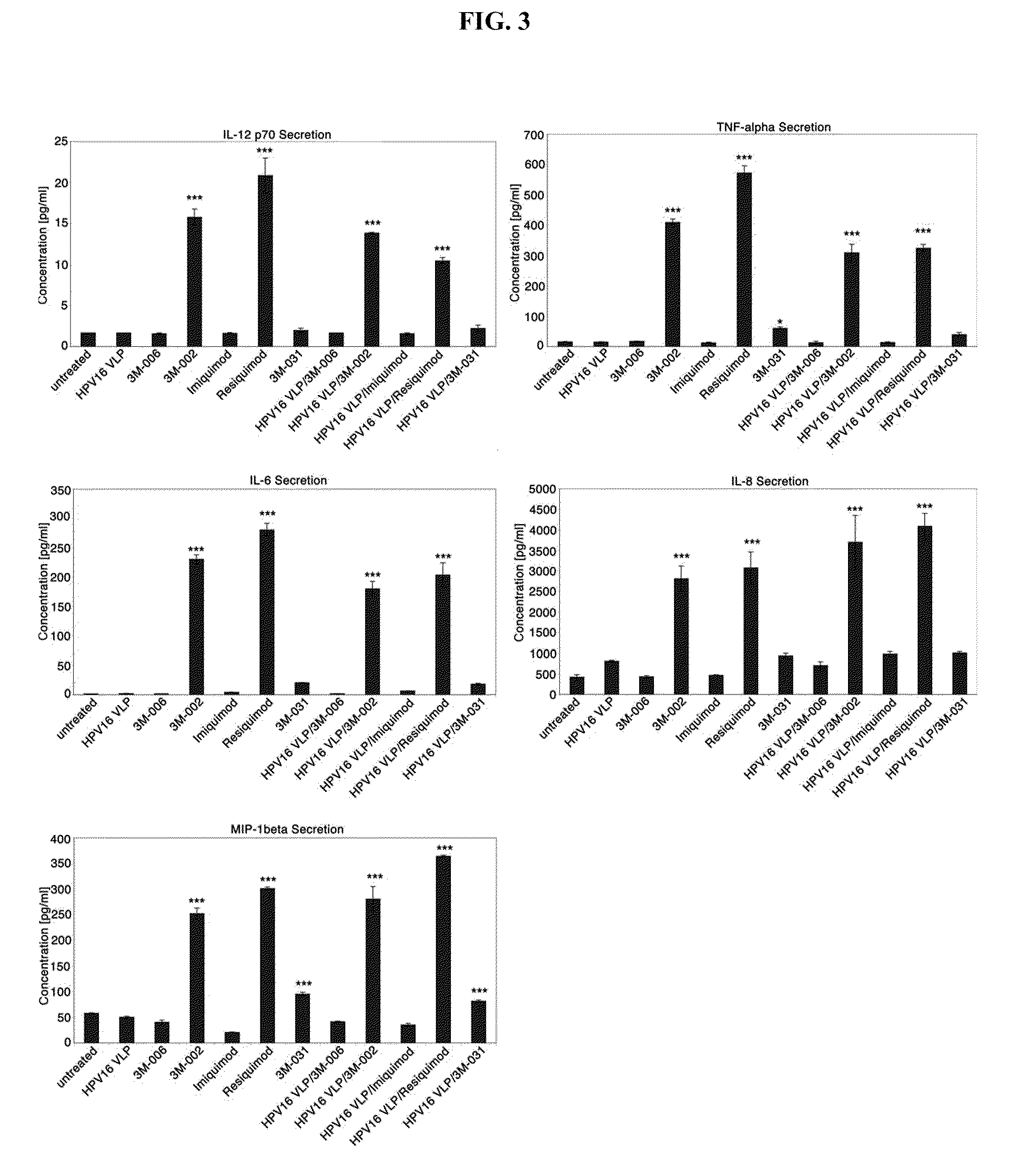 Methods and Compositions of Toll-Like Receptor (TLR) Agonists